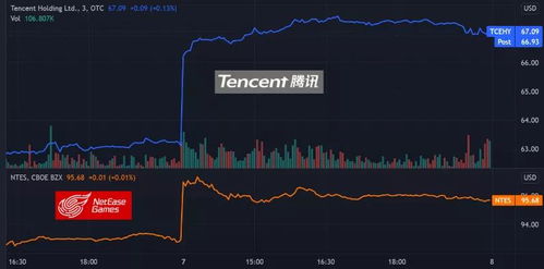 有没有什么网络游戏是有股票的