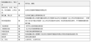 东方园林股票最低是多少