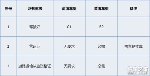 轻卡司机为啥宁愿被罚也不买黄牌货车 