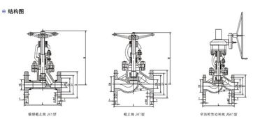 截止閥的構(gòu)造及原理(法蘭截止閥構(gòu)造圖解)(圖1)