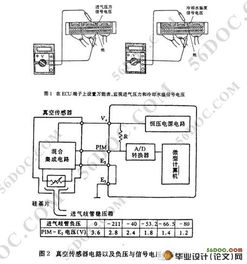 汽车毕业论文故障诊断