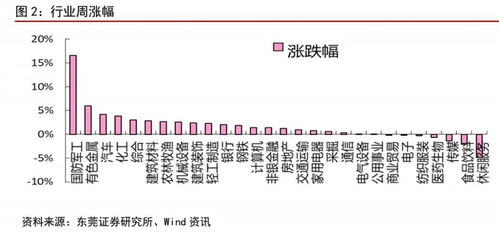 假如我买一支2000元的能源股或保险股，一年都不关注涨跌情况，一年后再去关注结果，这样炒股会怎么样？