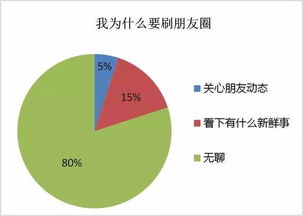 史上最全最精准的朋友圈解析,每张图都戳中要害 