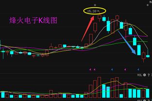 明天烽火电子走势怎么样？