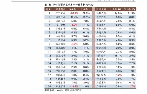 中国石油价格？