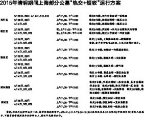 2015年清明期间上海部分公墓 轨交 短驳 运行方案 