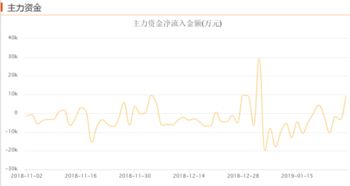 同花顺里的年线怎么只显示最近几个月的？如五粮液的只显示到今年6月，以前的没有了！