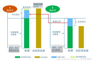 CCER是什么?