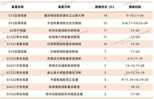 注意 中秋假期高速公路不免费通行 另外要特别注意这5点