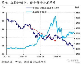 熊市和牛市有什么区别？