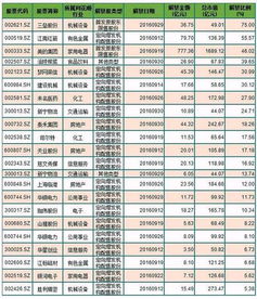 赛象限售解禁利好还是利空消息