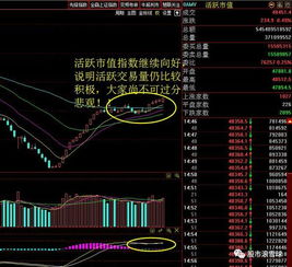 活跃市值指数在同花顺中如何看？