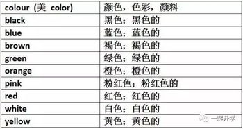 干货 1600个初中英语重点单词分类归纳,简单又好背 