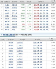 能不能看到基金及时的持仓情况？不是季报里提供的