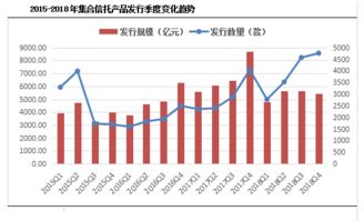 股权投资信托好不好？