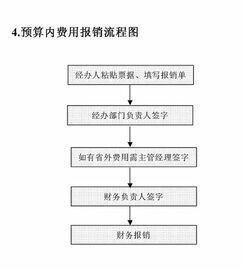 电力竣工后，上报竣工有哪些流程