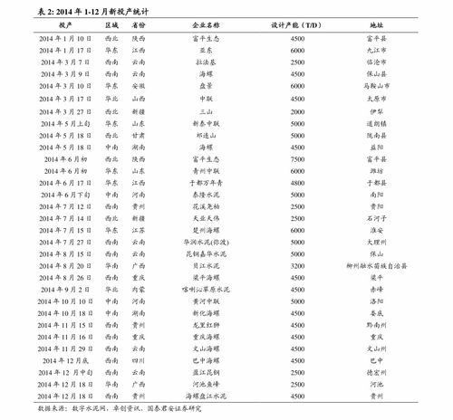 狮子雪价格 90个相关价格表