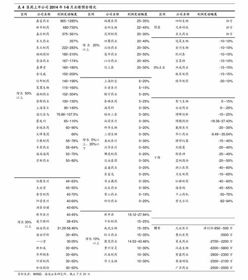 2023年紫薇树价格