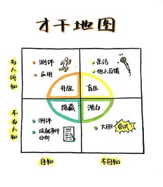 找准你的酒店定位