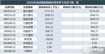 自从云掌财经上接触股票，股票股票 为什么那么难懂？