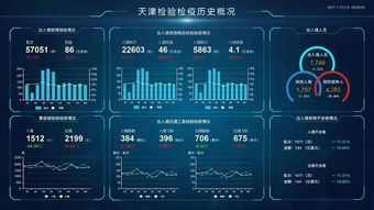 怎么使用PPT制作可视化数据图表