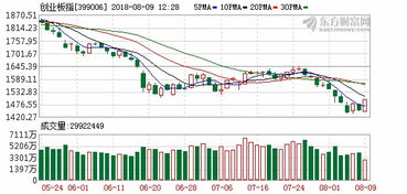 今天的科技股异动，会有一波科技股行情吗