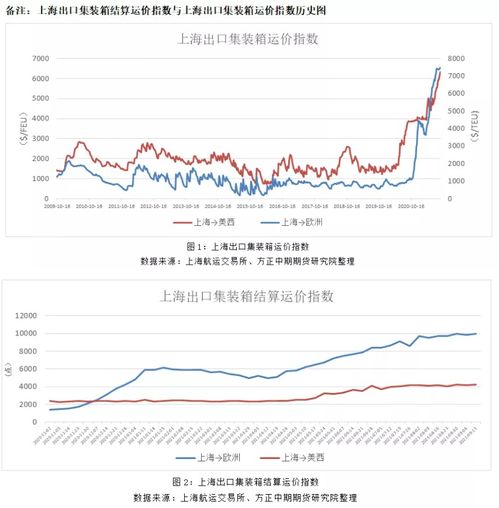 上海和深圳的B股都是以美元结算的吗？