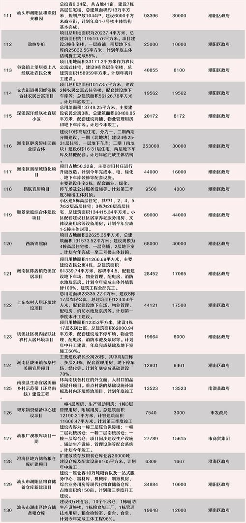 总投资150万，一股15万，净利润500万分红多少