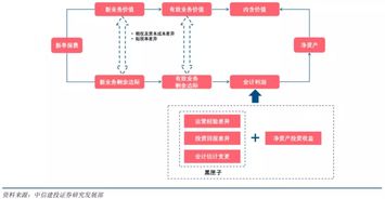 贴现率 资本成本率有什么区别