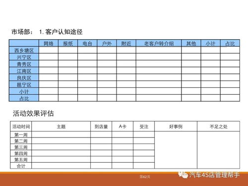 4S店总经理总结报告PPT参考模板