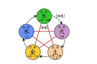 改变命运五行之气的秘法,都在这里 非常简单