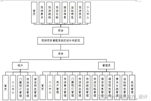 旅游系统结构