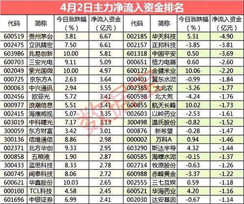 4月3日星期五股市早盘内参