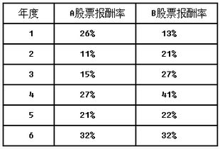 关于股票差价问题，如何算？