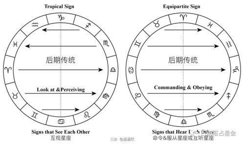 希腊占星 共感关系 星座之间的三种亲近关系,如何确定与你个人契合的星座 一张表格帮你搞定 