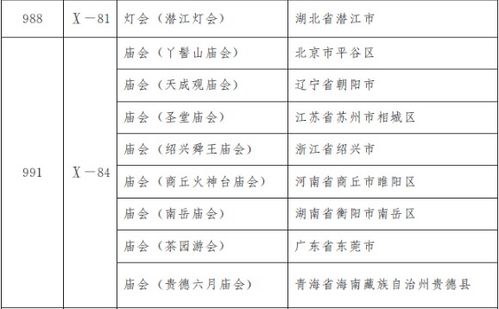 喜讯 潜江灯会上榜第五批国家级非遗名录