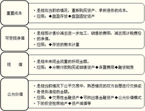 会计计量属性毕业论文