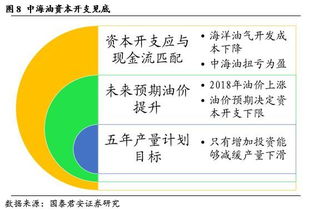 海油工程每10股送1股转增4股派1元是什么意思请详细