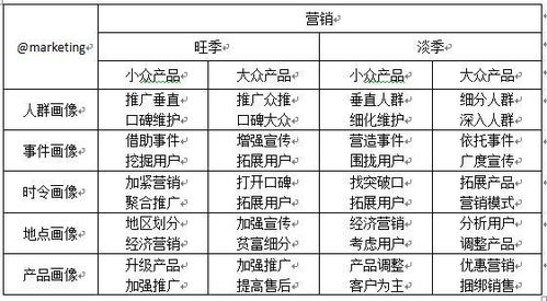 网络营销 市场营销淡旺季需根据策略制定营销模式 不再有淡季意识 SEO赵龙 