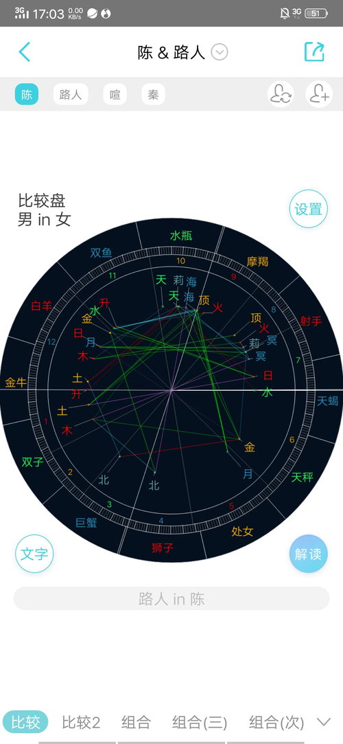 闺蜜和男朋友的星盘好配 