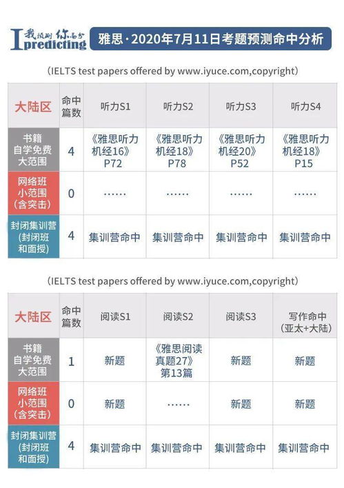 雅思考试类别A+G和A/G一样吗？是不是A+G就是必须两个都要考才行啊？我只想考A类的