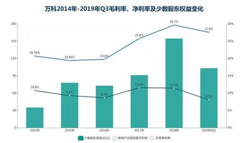 已计提存货跌价准备是否影响利润