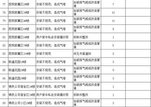 事关家中供暖大事 2018年供暖用户小区和室内改造项目及进度情况,快看看吧 