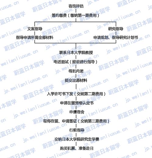 怎样申请日本的研究生？(图2)