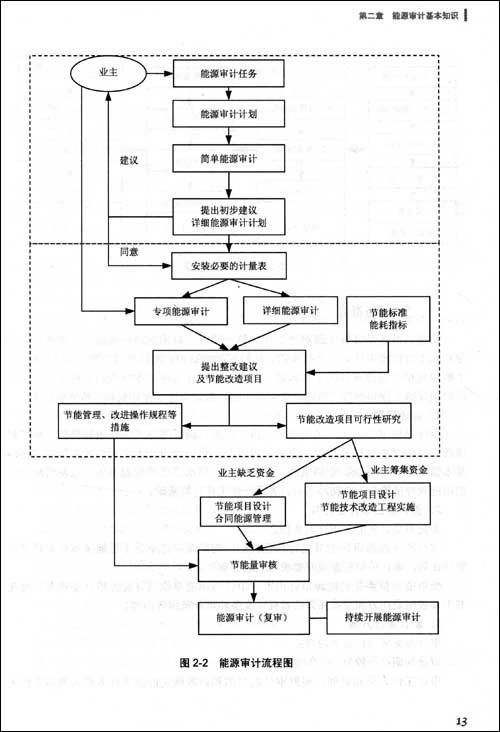 内部审计的职能主要有