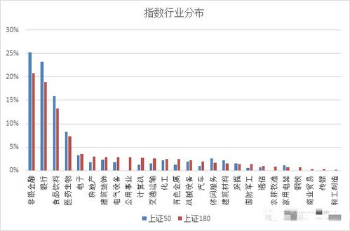 上证民企50指数和上证50指数有什么区别和联系吗?