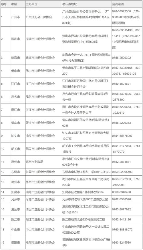 测绘技术人员查重常见问题解答