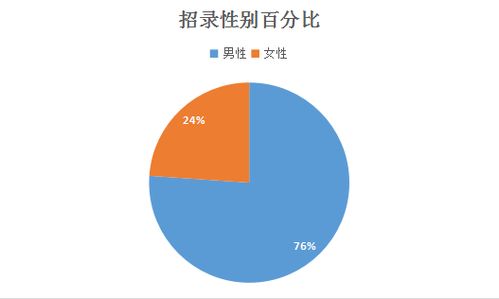 2017年上海市行政执法类公务员招考职位分析 