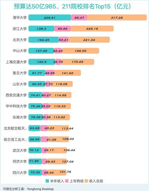 2021中国最有钱大学排名出炉,大数据告诉你该报哪里