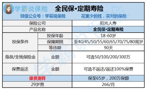 寿险被保险人指定,支付宝定期寿险不能指定受益人